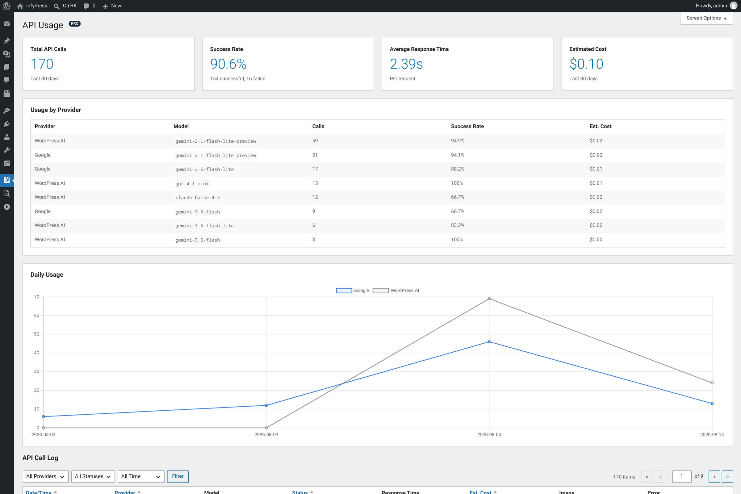 API Usage page: four summary cards for Total API Calls, Success Rate, Average Response Time and Estimated Cost, a Usage by Provider table, a Daily Usage line chart, and the API Call Log with columns Date/Time, Provider, Model, Status, Response Time, Est. Cost, Image and Error.