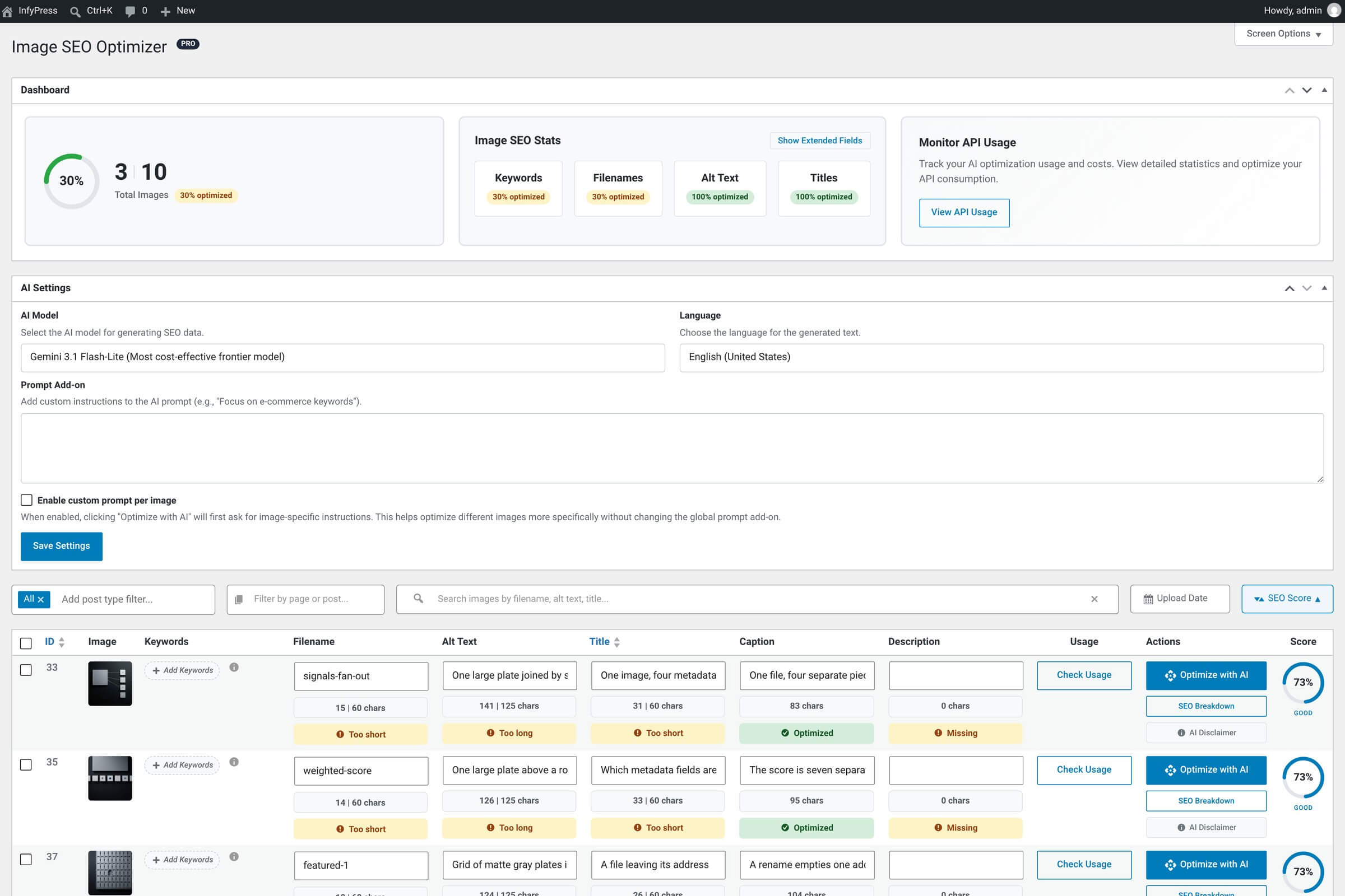 Image SEO Stats dashboard: the Total Images card on the left with a percentage ring, an optimized-over-total count and a percent optimized badge, and four field cards to the right for Keywords, Filenames, Alt Text and Titles.