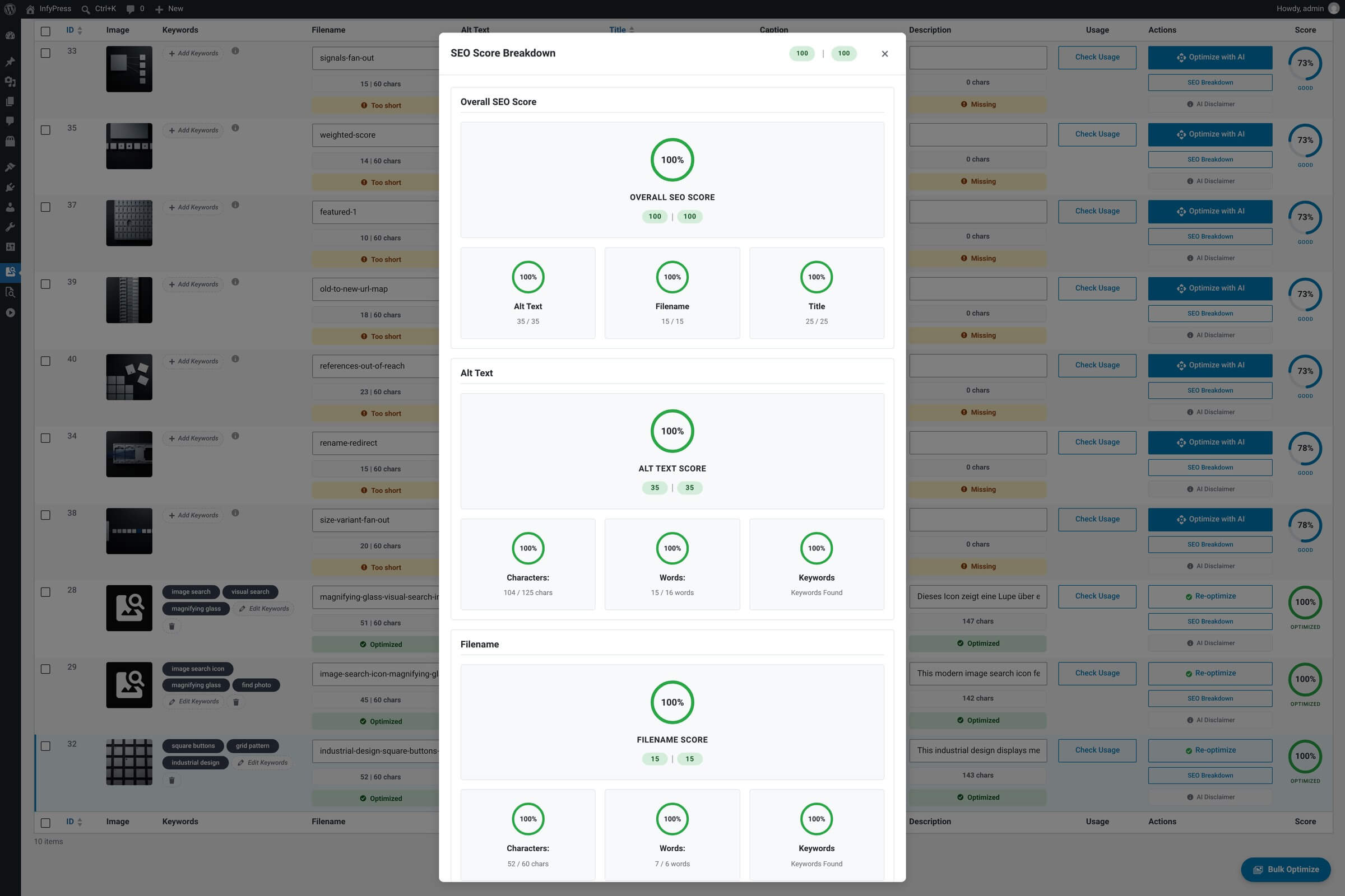 SEO Breakdown modal: overall score circle at top with earned and total points, three summary cards for Alt Text, Filename and Title, then five sections (Alt Text, Filename, Title, Keyword Usage, Uniqueness) with metric circles inside each, and an Optimize with AI button at the bottom.