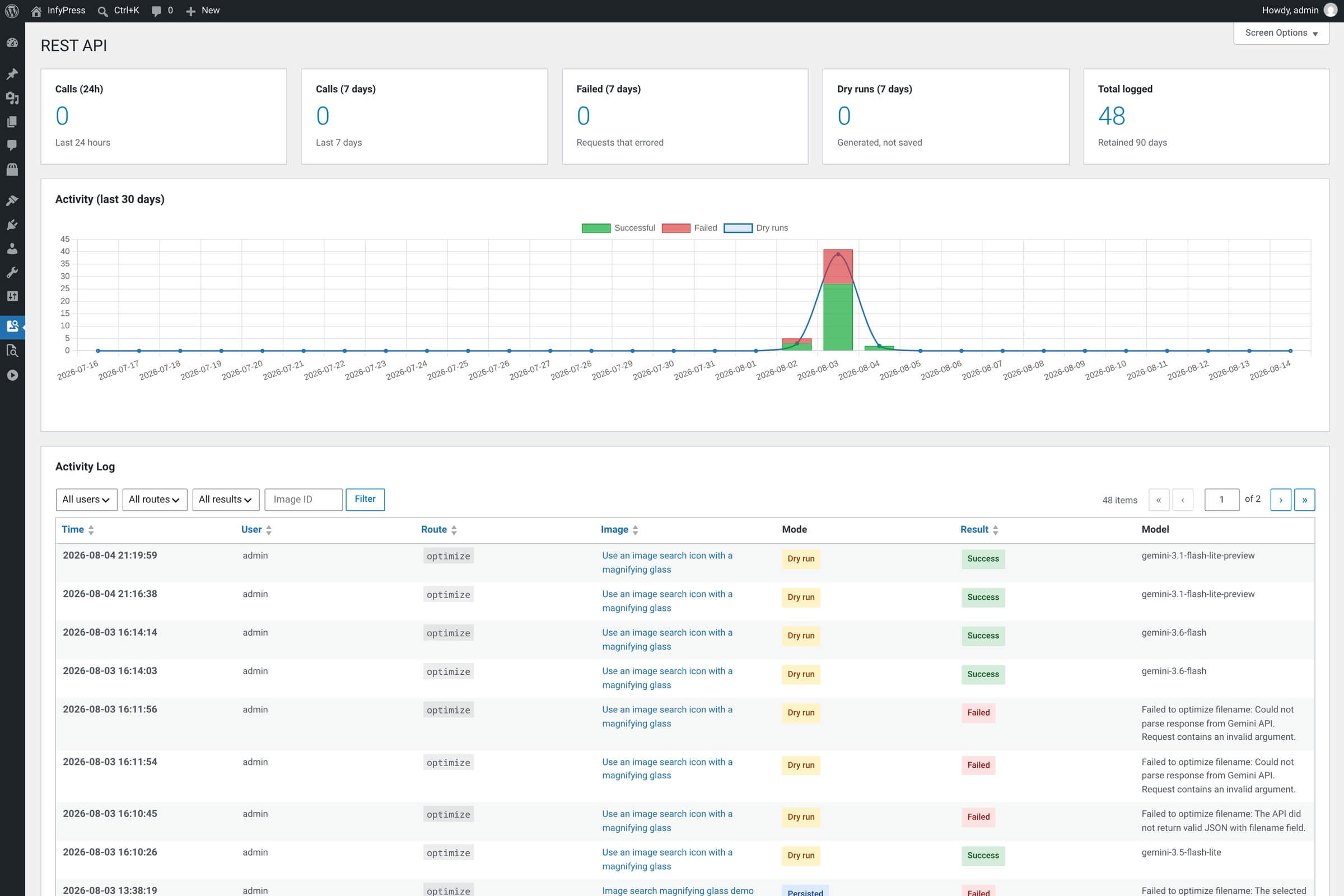REST API screen with five counter cards, the 30-day activity chart and the filterable activity log below it